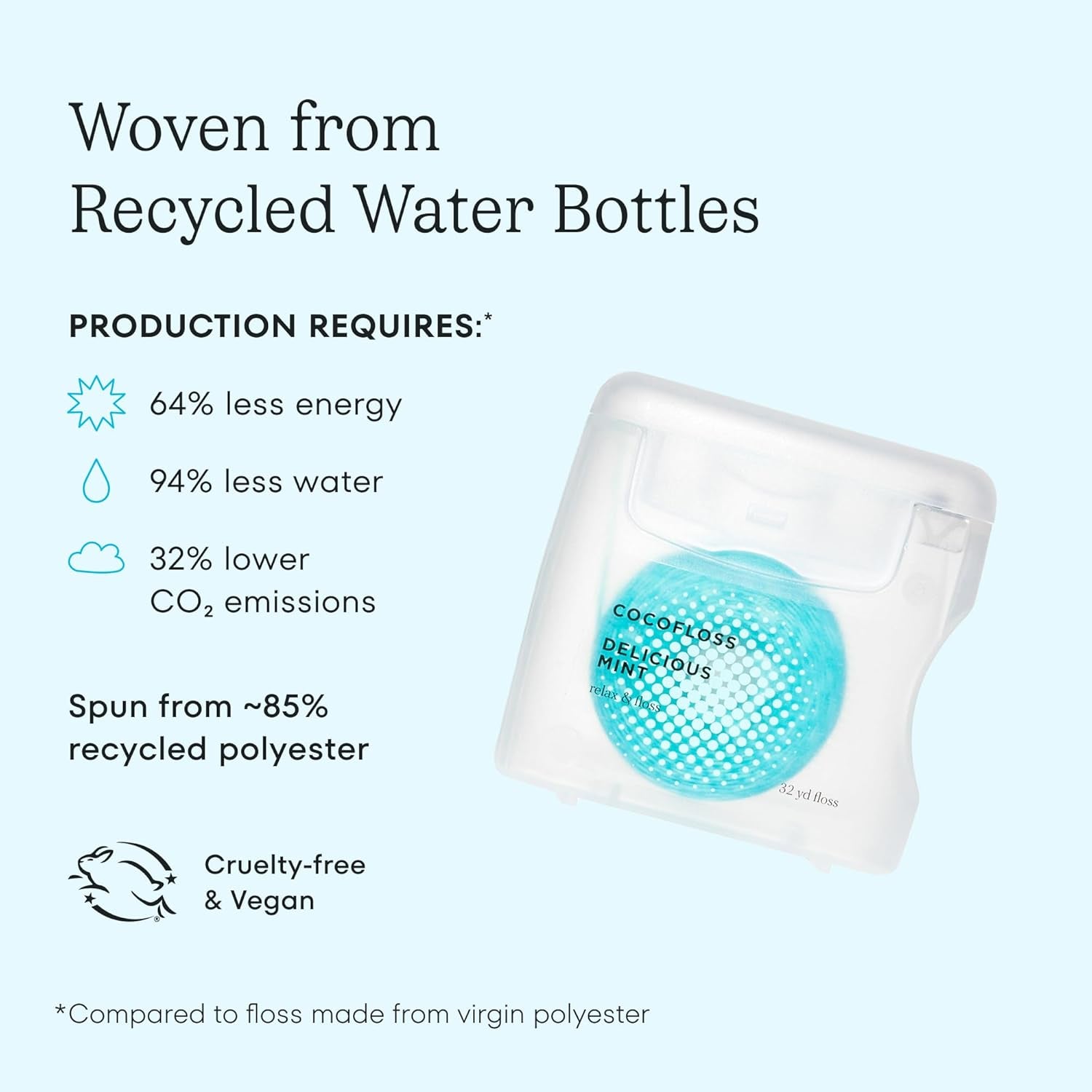 Woven Dental Floss, Dentist-Designed Oral Care, Waxed, Vegan, Kid-Friendly, with Coconut Oil, 4-Pack of Mint, Coconut, Orange, Strawberry (33 Yard Each)